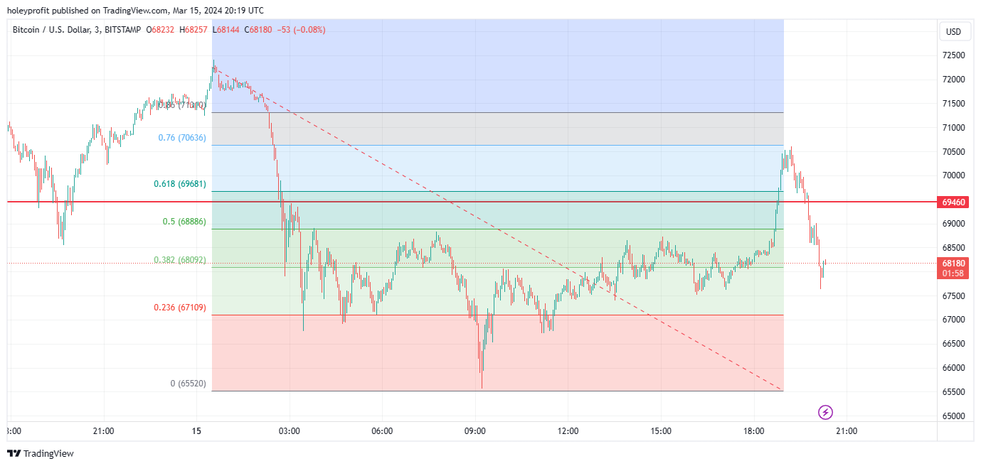 BITSTAMP:BTCUSD Chart Image by holeyprofit