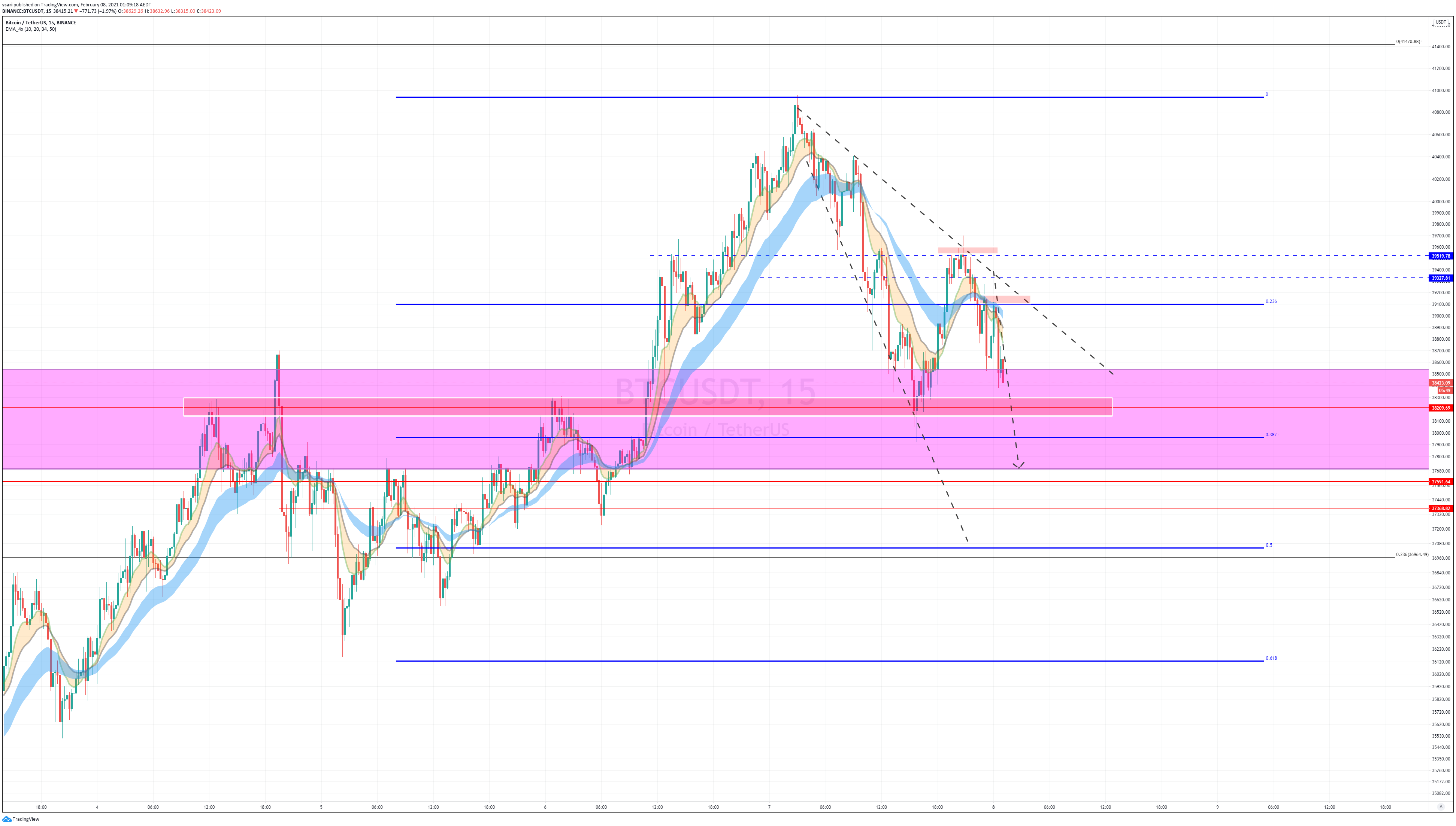  Chart Image