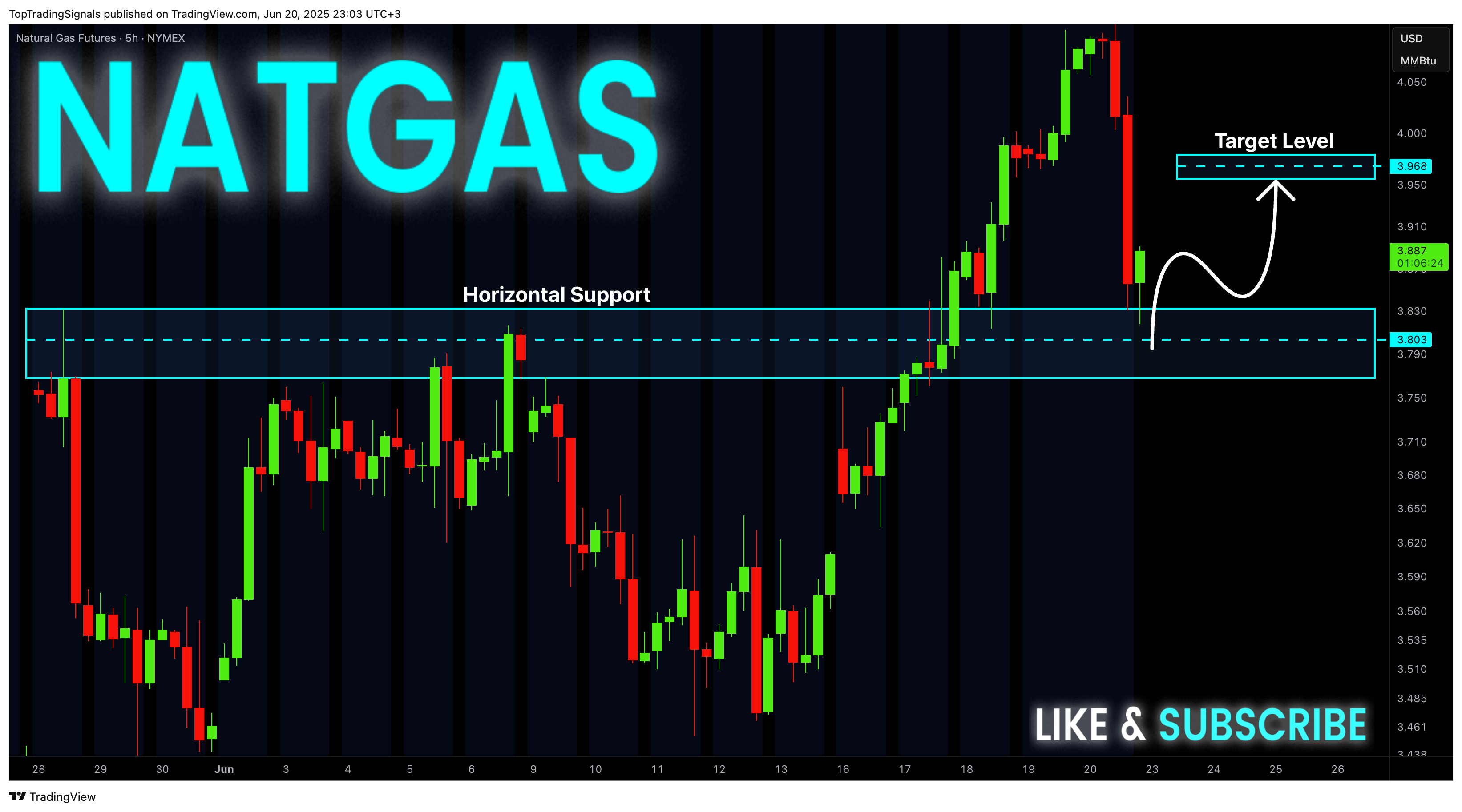 NYMEX_DL:NG1! Chart Image by TopTradingSignals