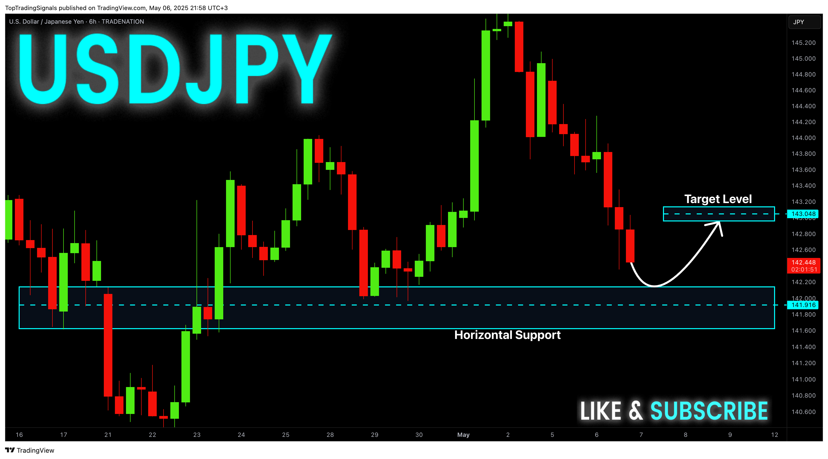 TRADENATION:USDJPY Chart Image by TopTradingSignals