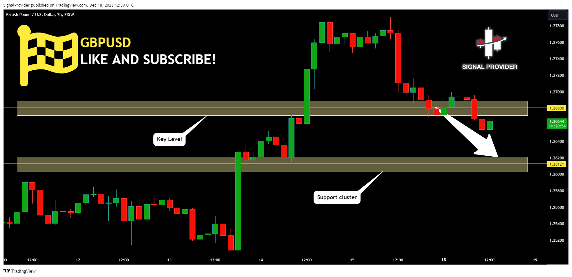 FX:GBPUSD Chart Image by SignalProvider