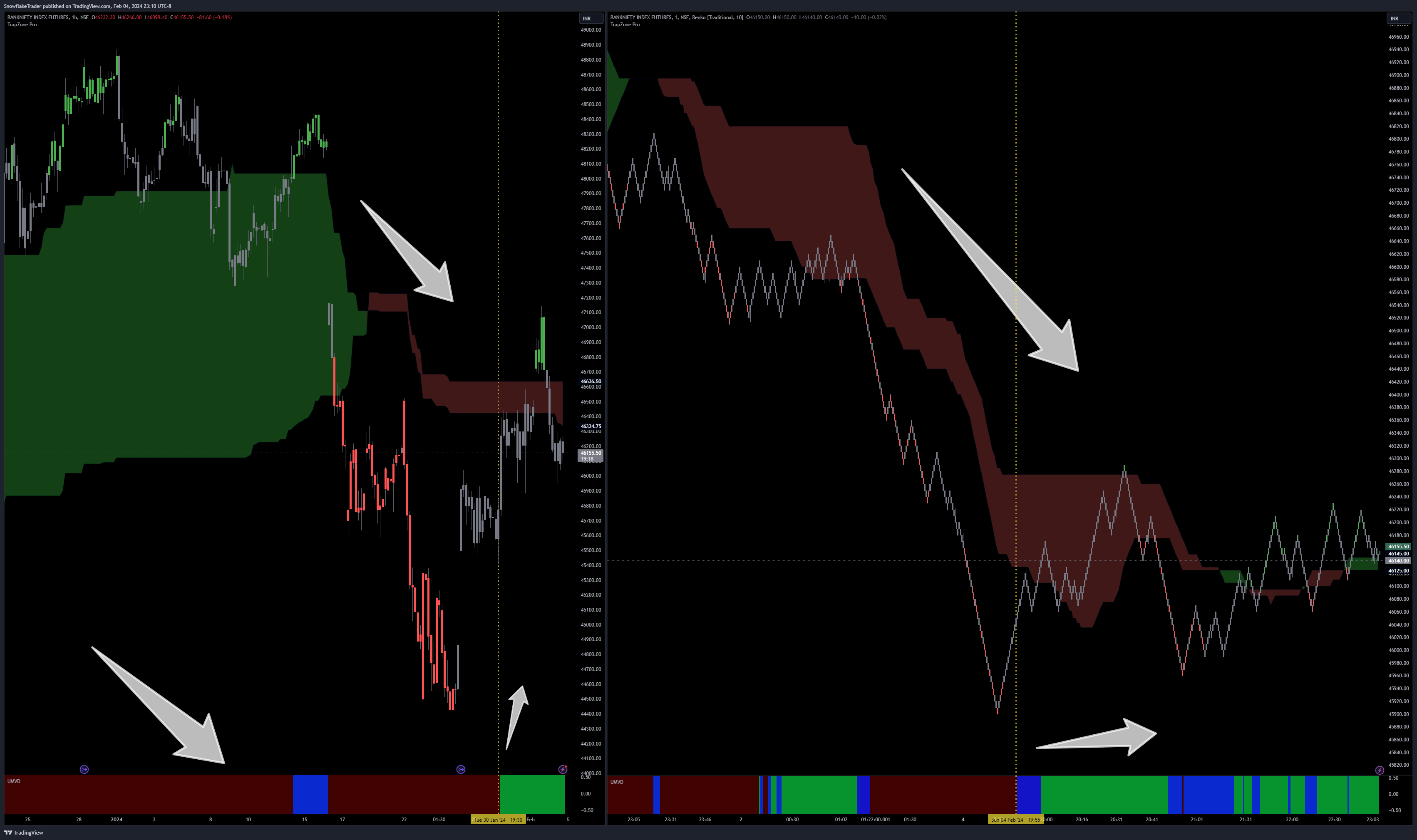 NSE:BANKNIFTY1! Chart Image by SnowflakeTrader