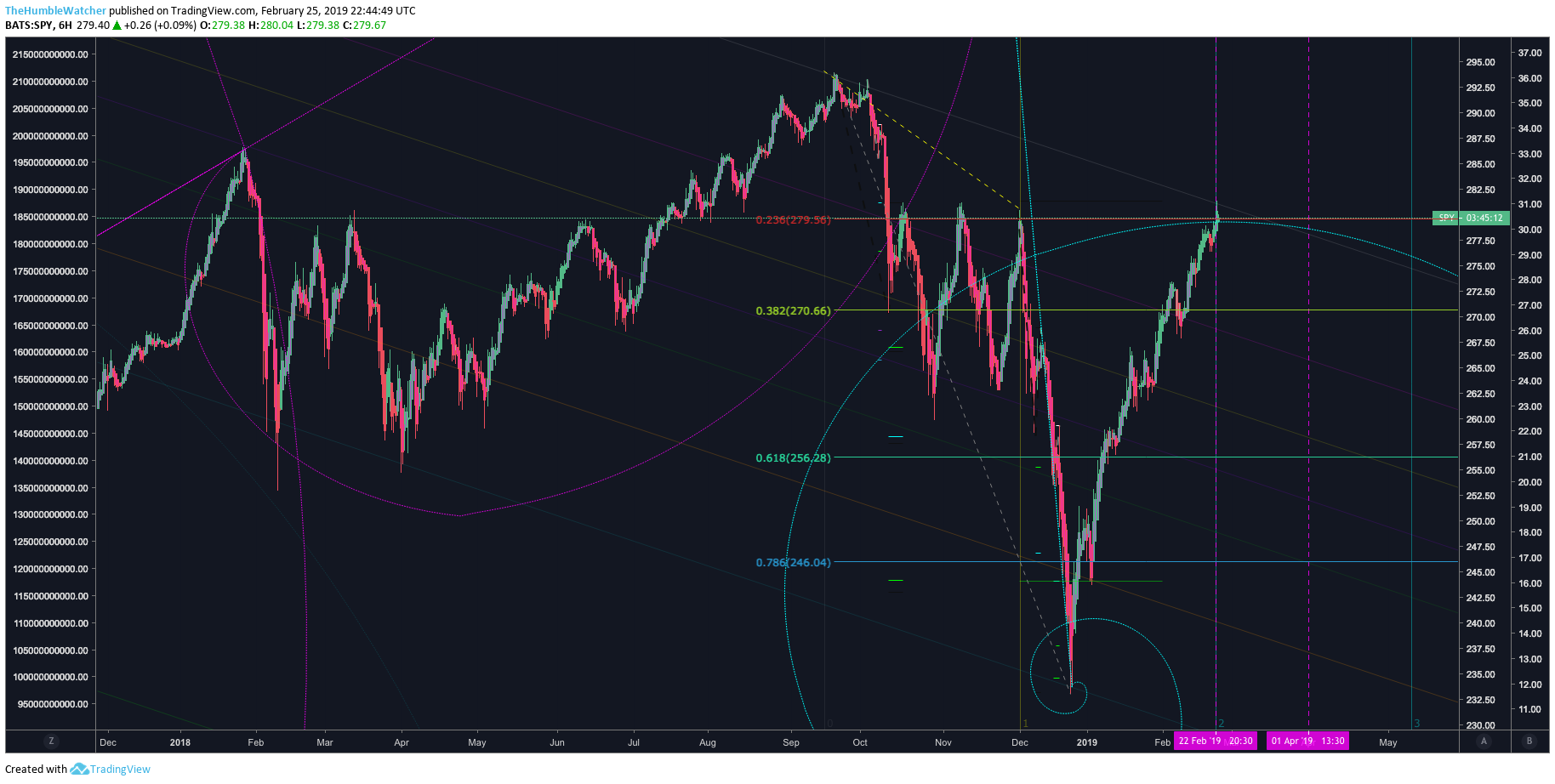  Chart Image