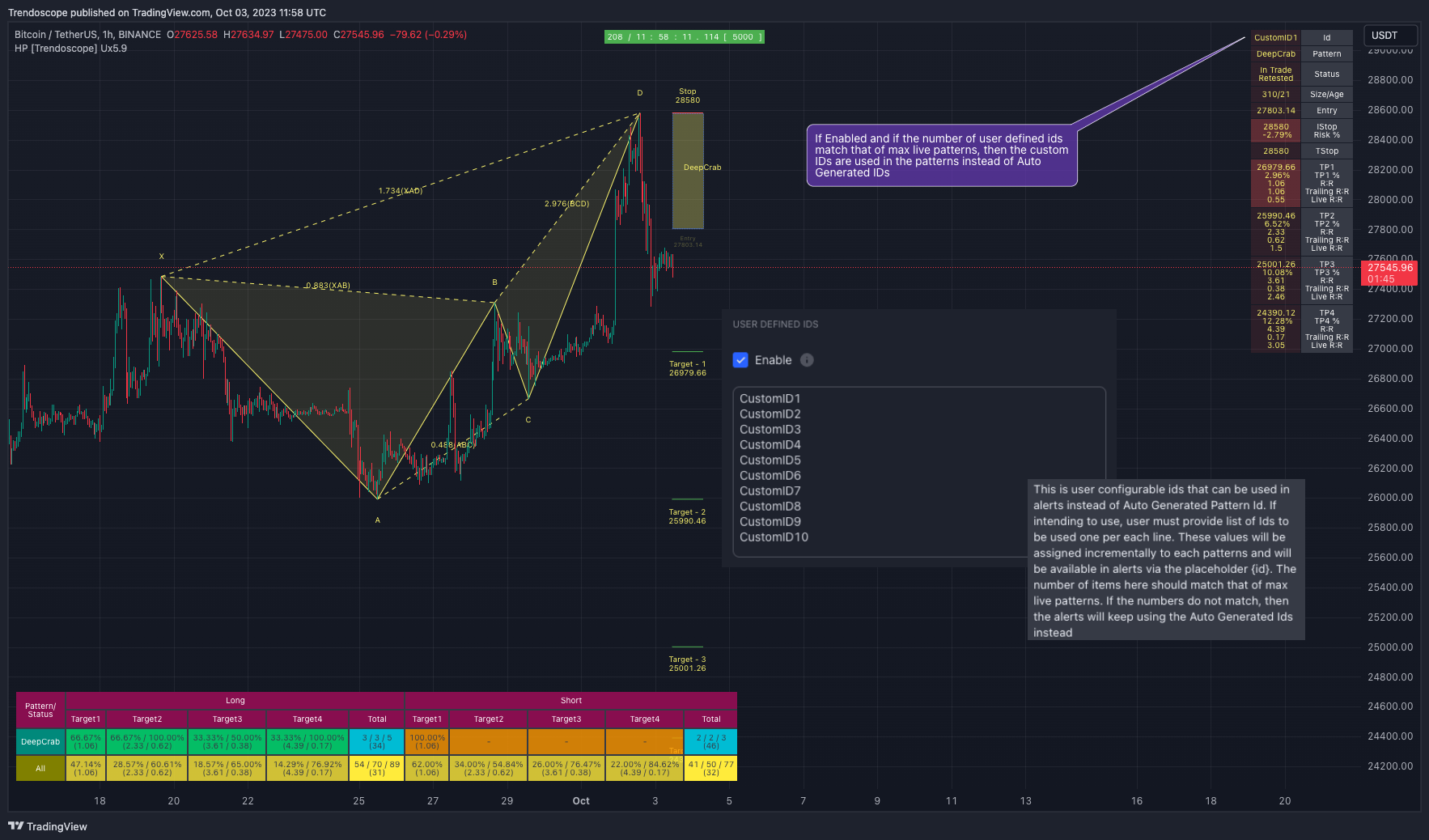 BINANCE:BTCUSDT Chart Image by Trendoscope