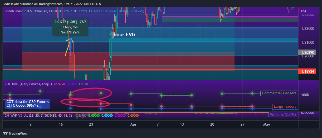 FX:GBPUSD Chart Image by BodiesXWix