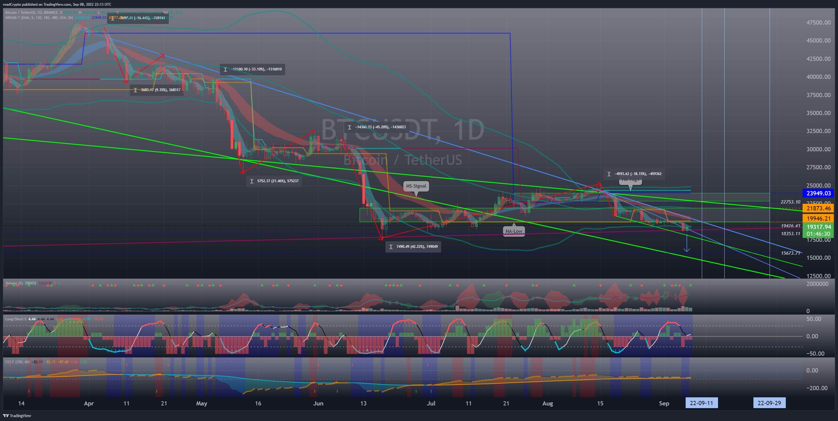 BINANCE:BTCUSDT Chart Image by readCrypto