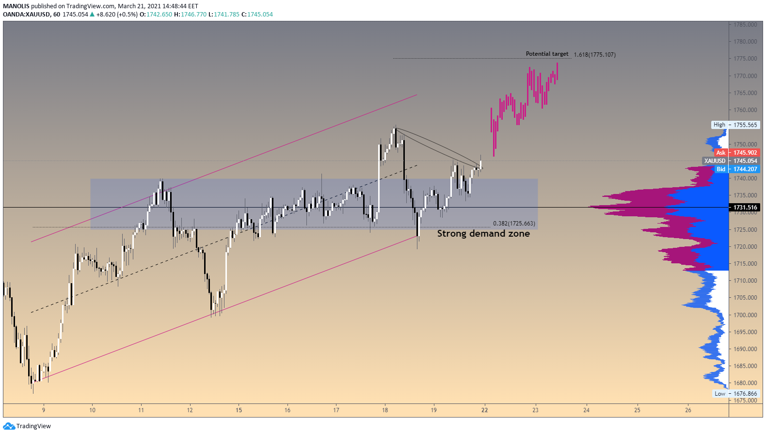  Chart Image