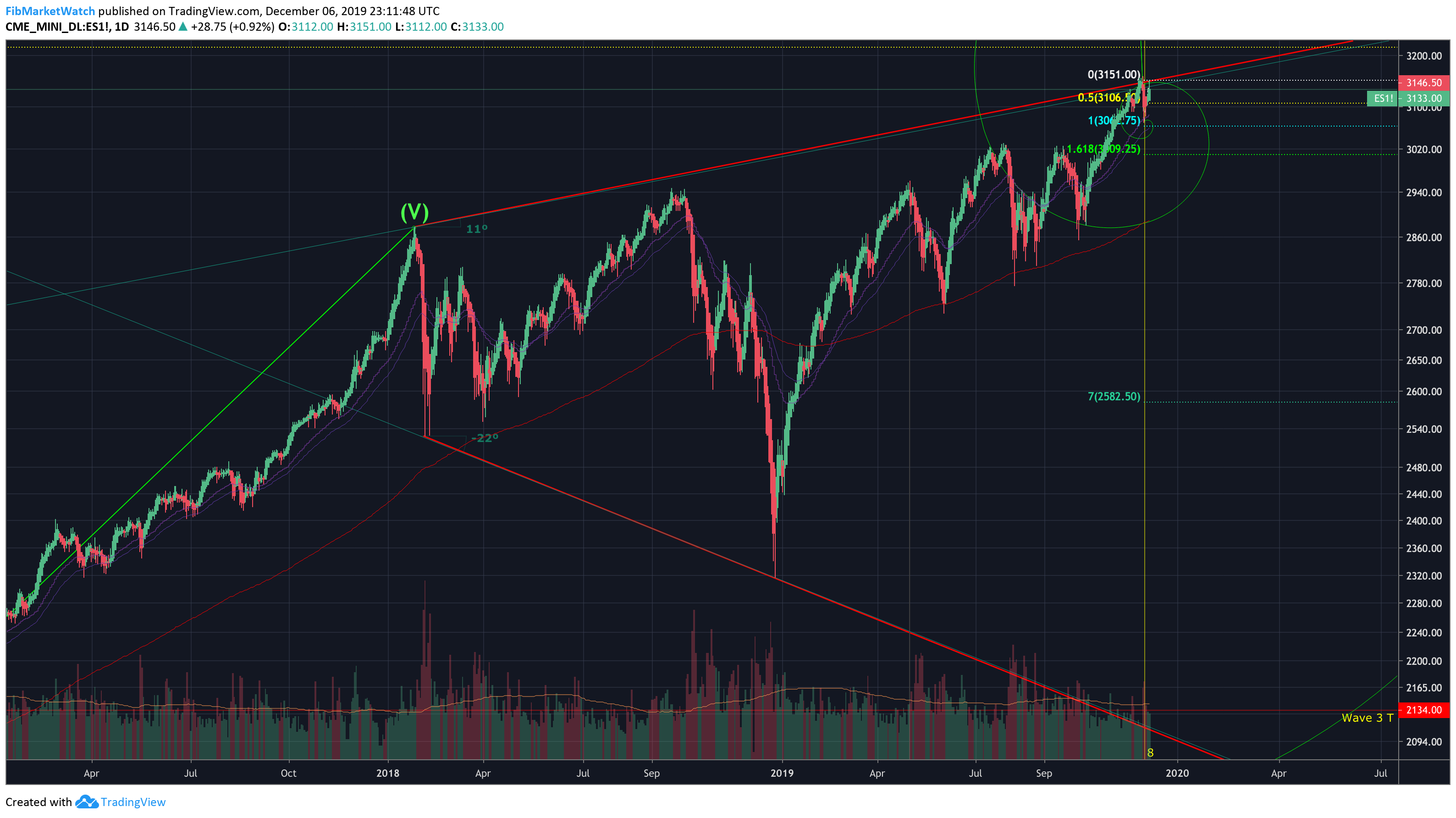  Chart Image