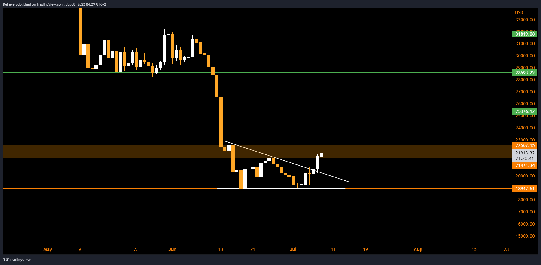 INDEX:BTCUSD Chart Image by BitcoinEasyIO