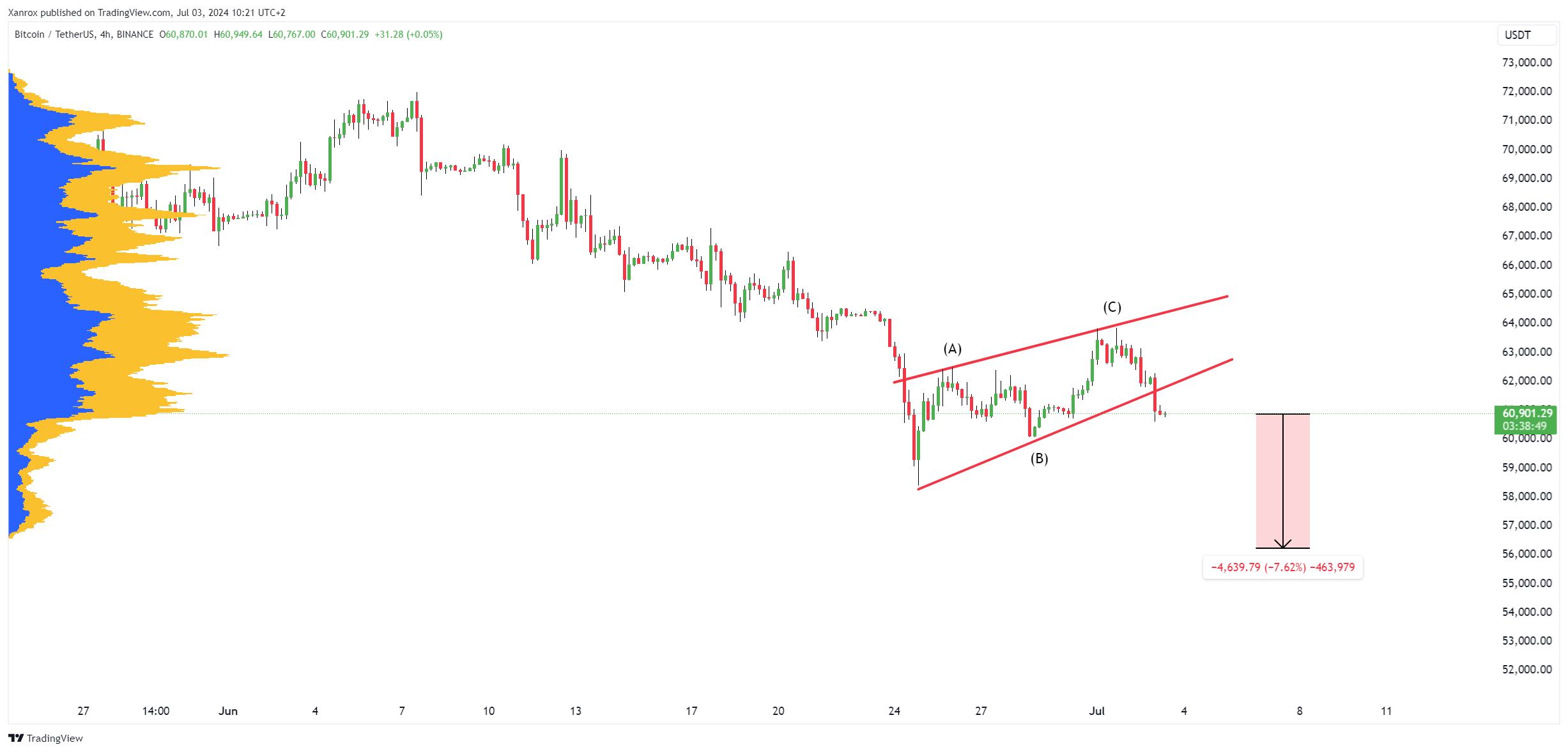 BINANCE:BTCUSDT Chart Image by Xanrox