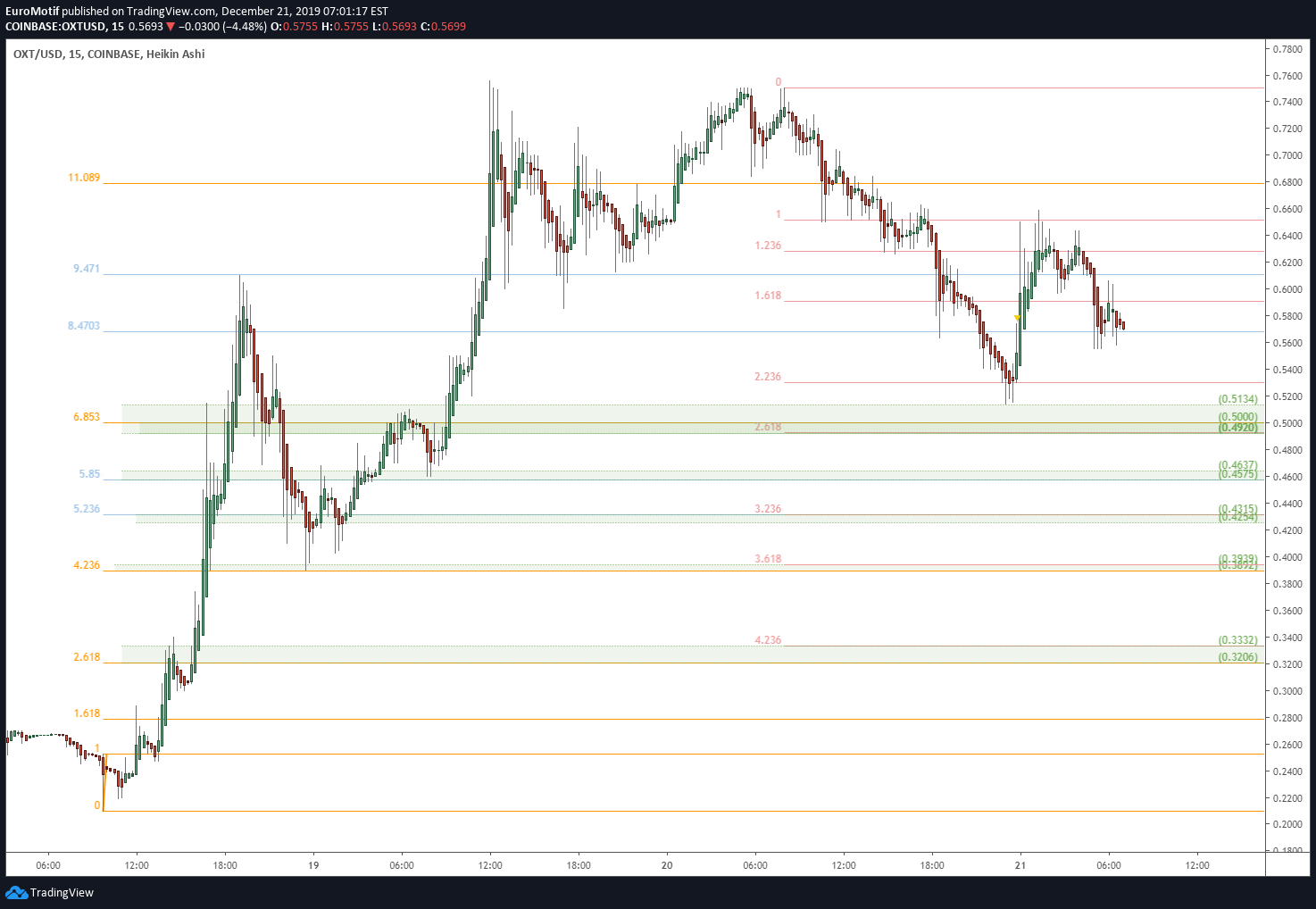 Chart Image