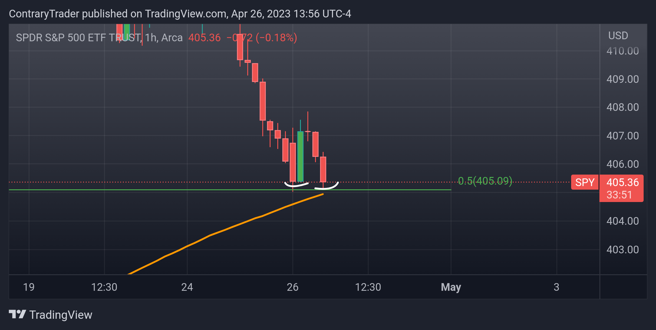 AMEX:SPY Chart Image by ContraryTrader