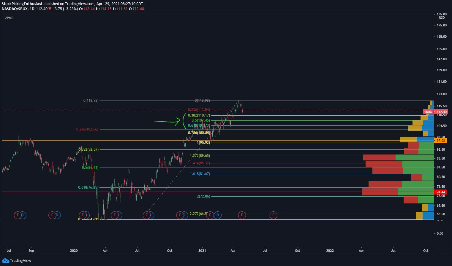 Chart Image