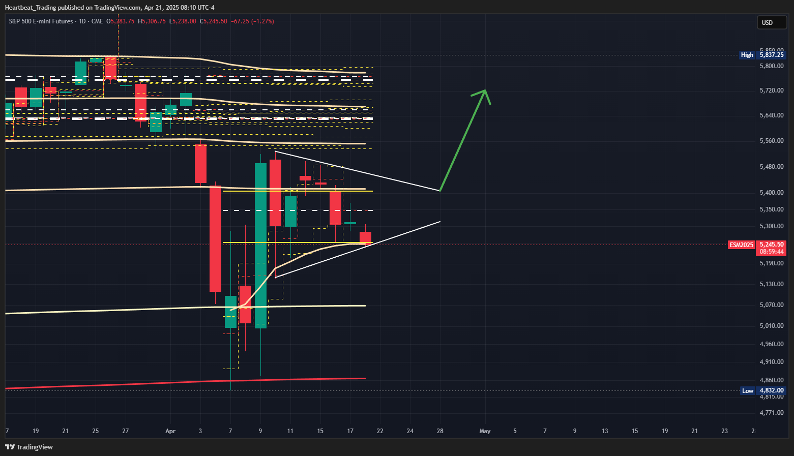 CME_MINI_DL:ES1! Chart Image by Heartbeat_Trading