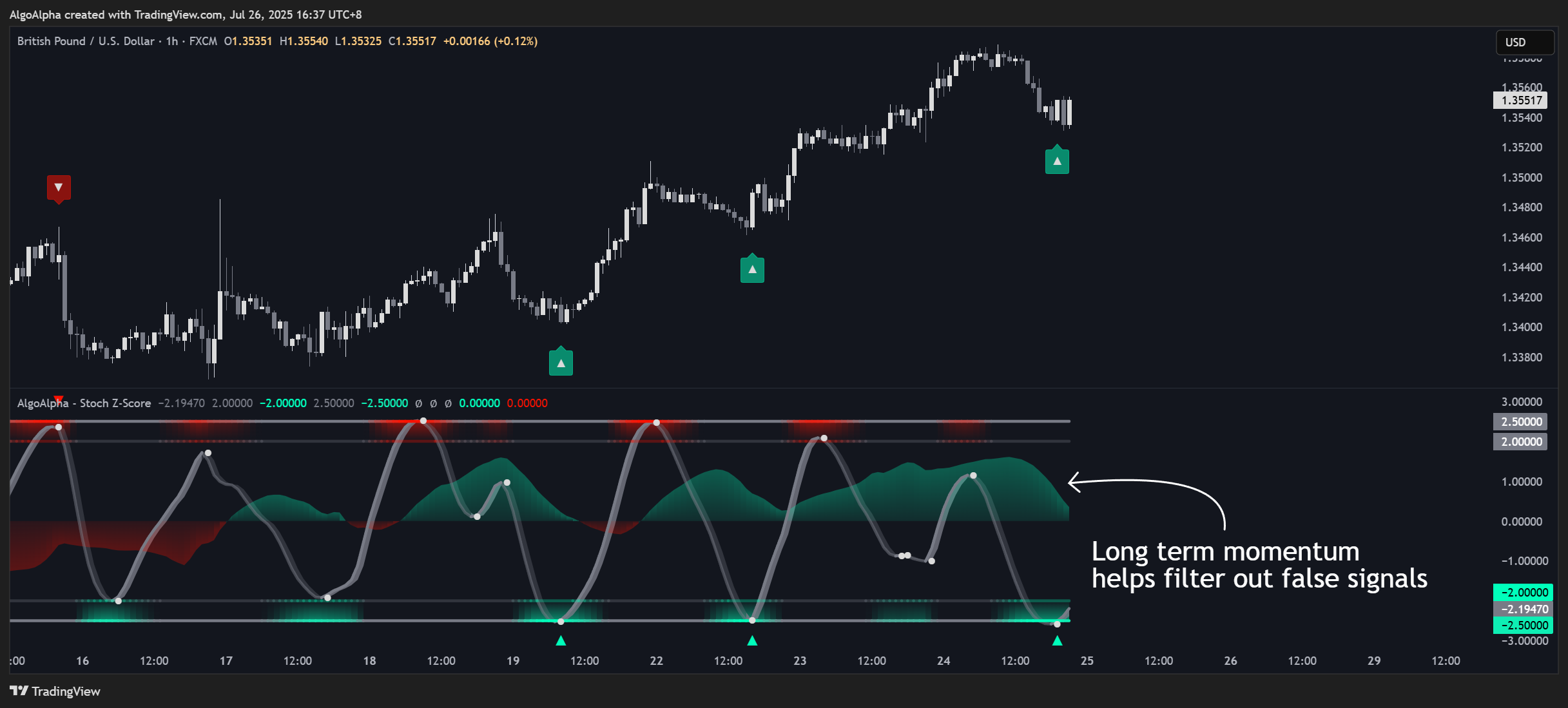 FX:GBPUSD Chart Image by AlgoAlpha