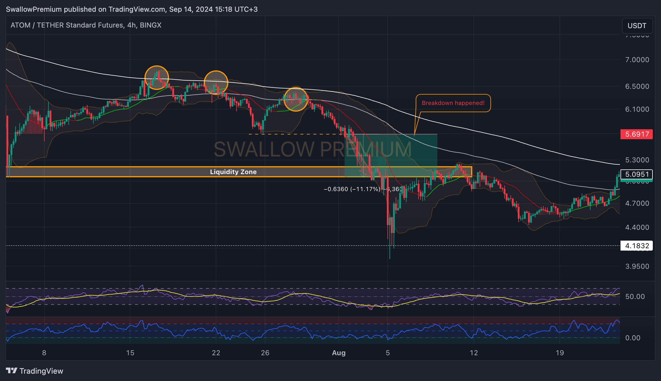 BINGX:ATOMUSDT.PS Chart Image by SwallowAcademy
