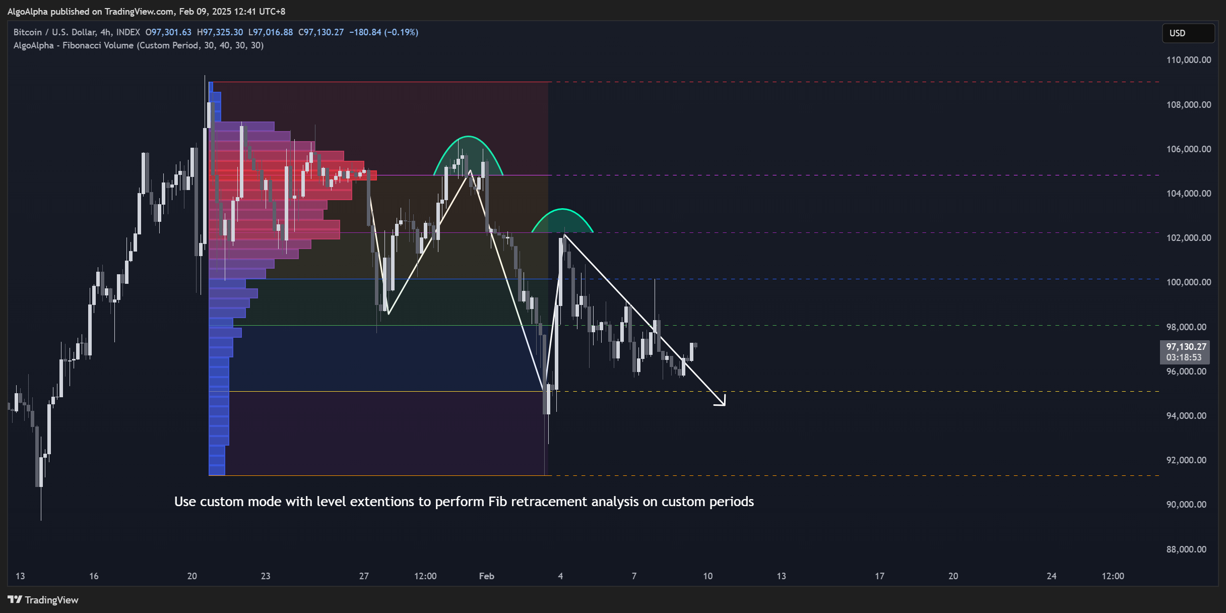 INDEX:BTCUSD Chart Image by AlgoAlpha