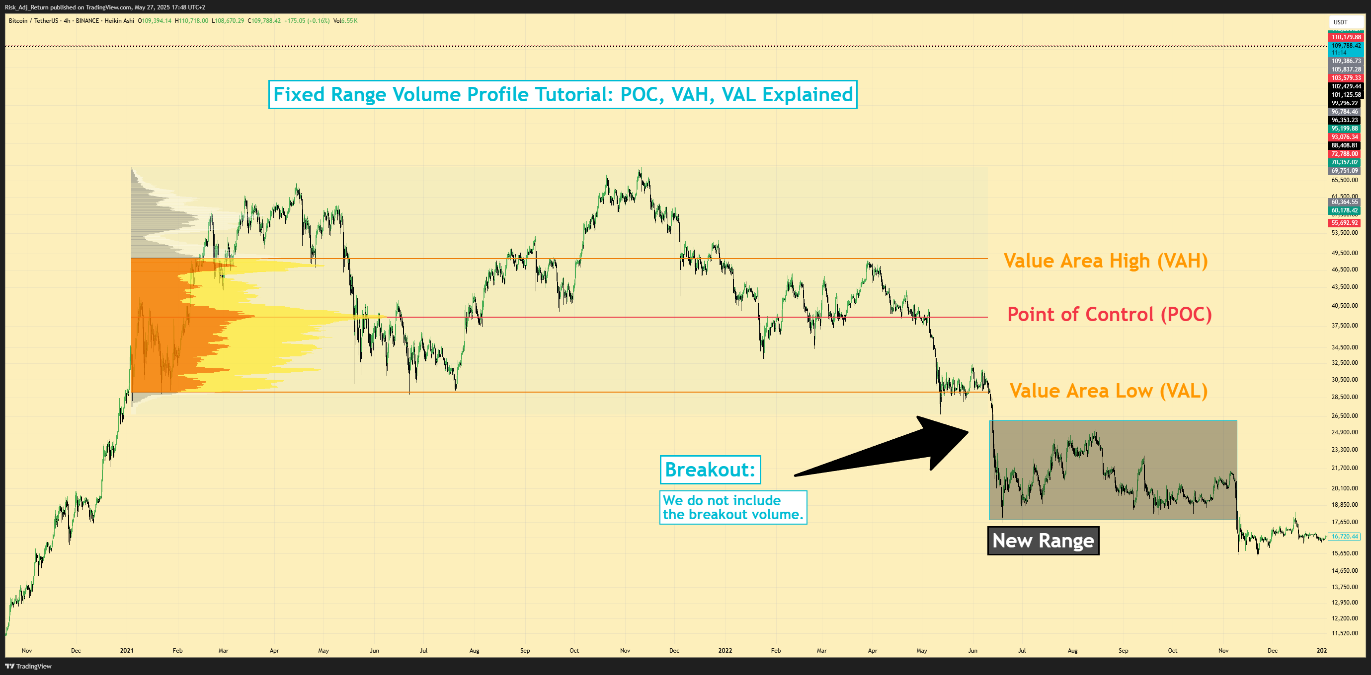 BINANCE:BTCUSDT Chart Image by Risk_Adj_Return