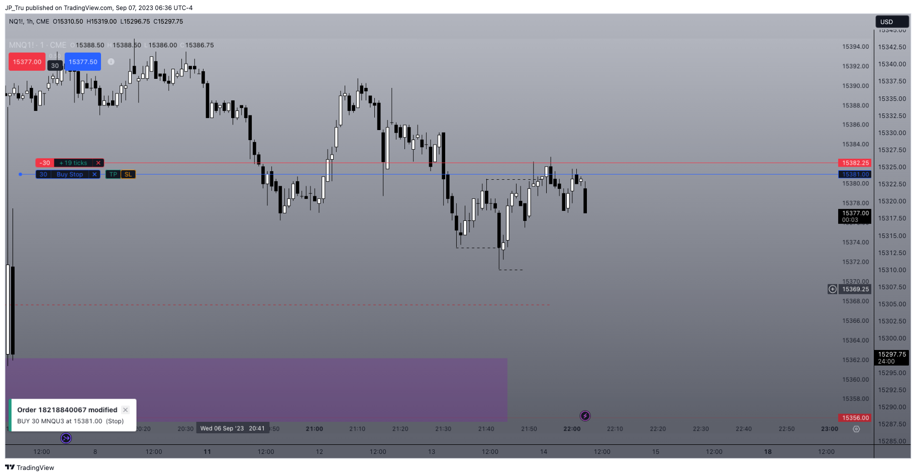 CME_MINI:NQ1! Chart Image by JP_Tru