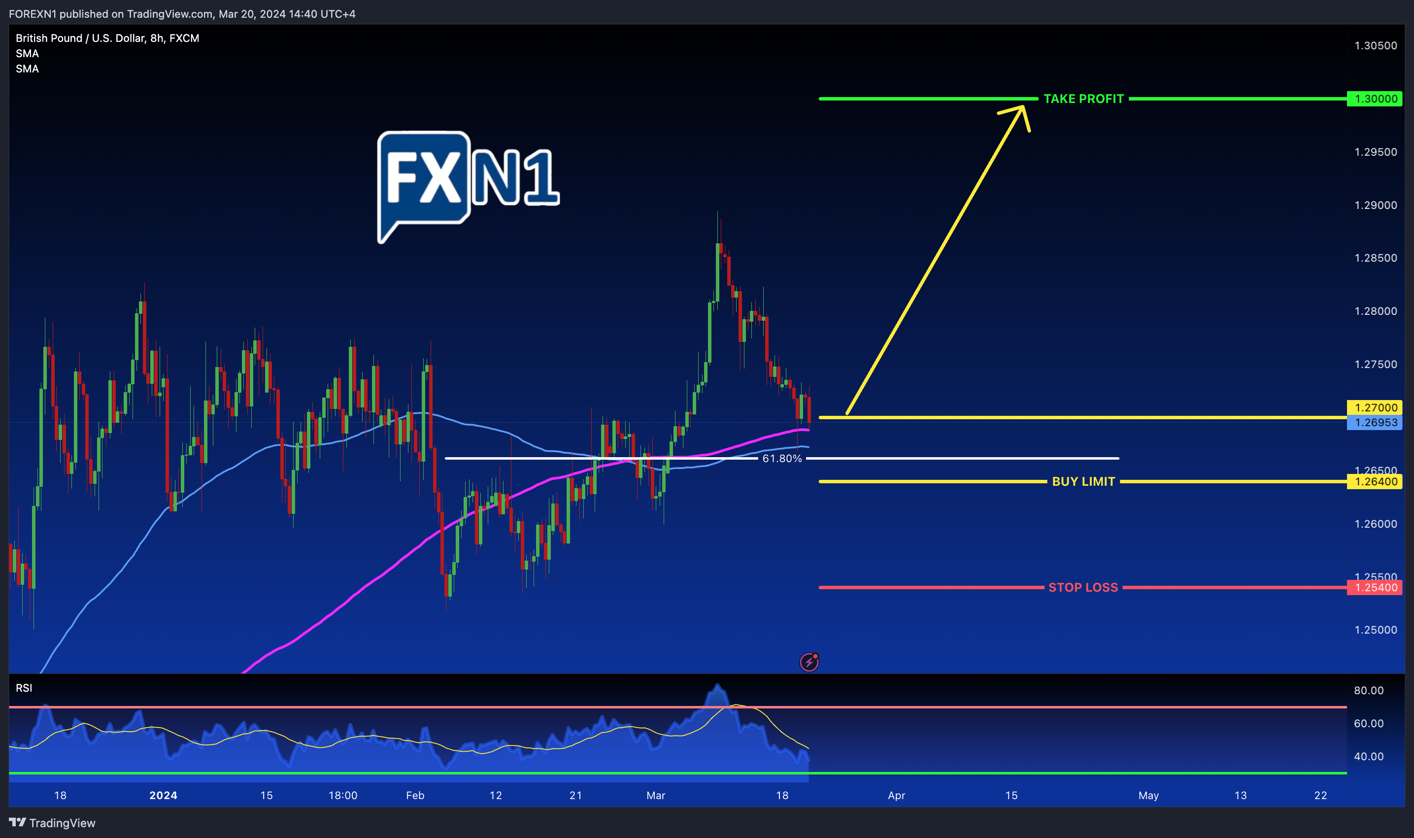FX:GBPUSD Chart Image by FOREXN1