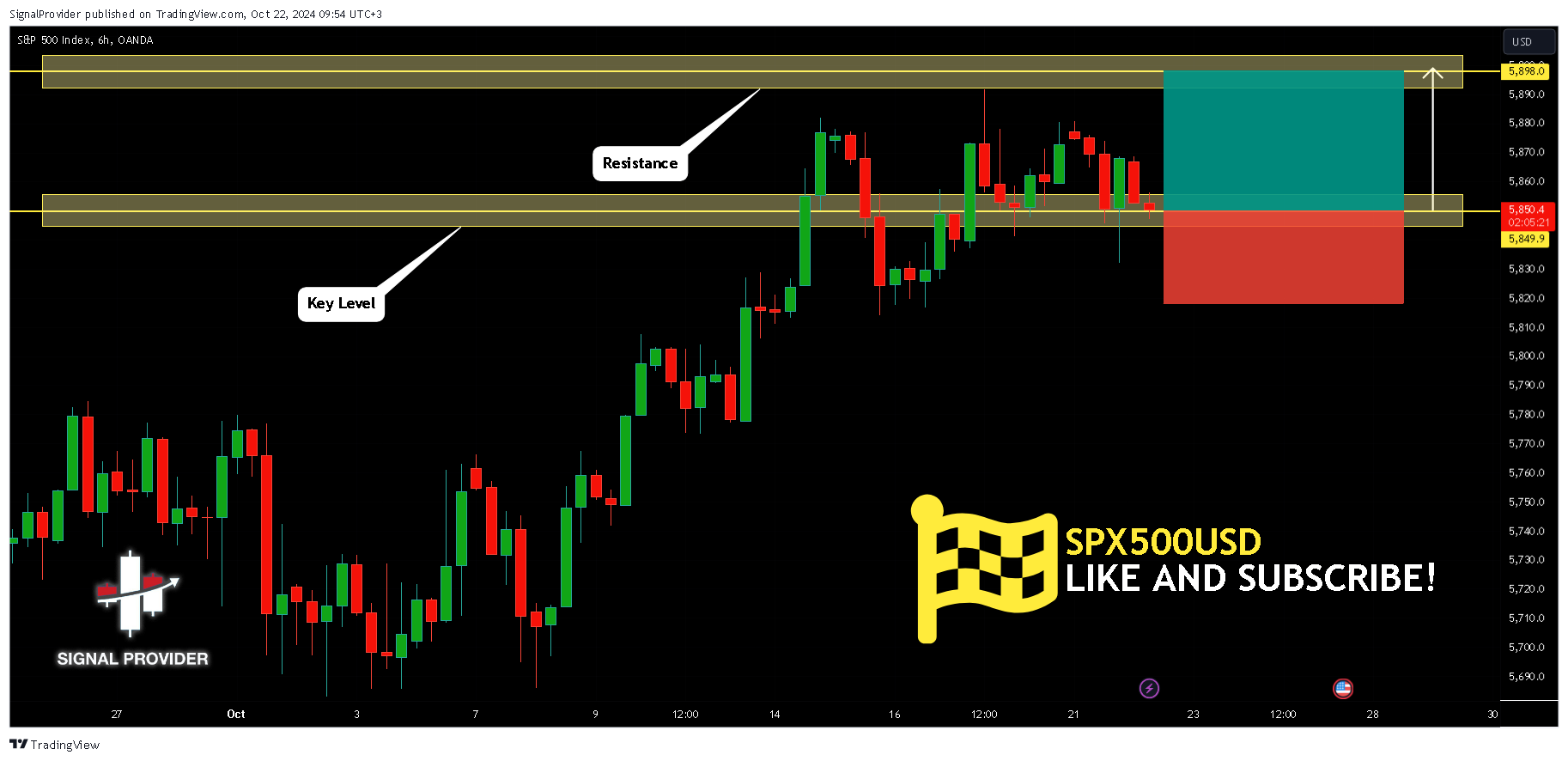 OANDA:SPX500USD Chart Image by SignalProvider
