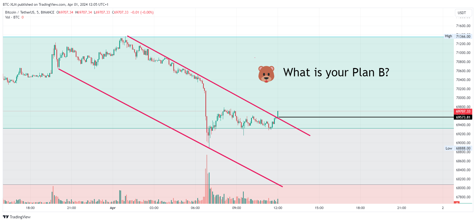 BINANCE:BTCUSDT Chart Image by BTC-XLM