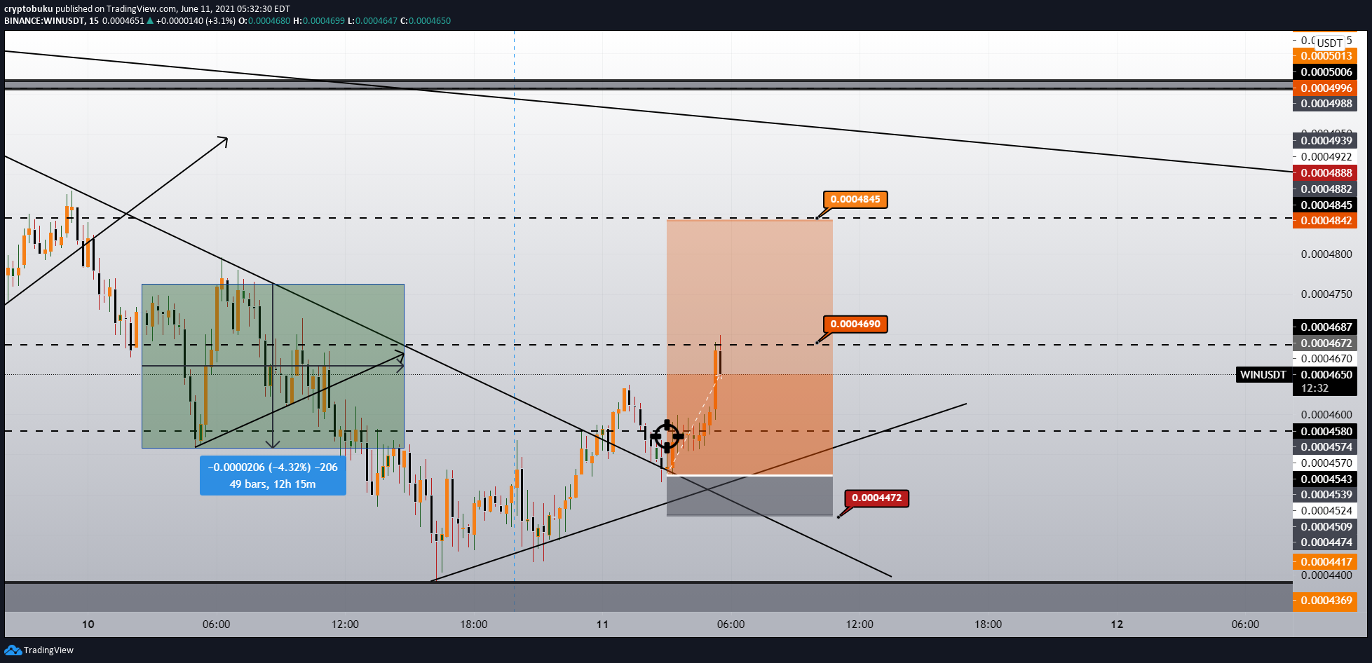  Chart Image