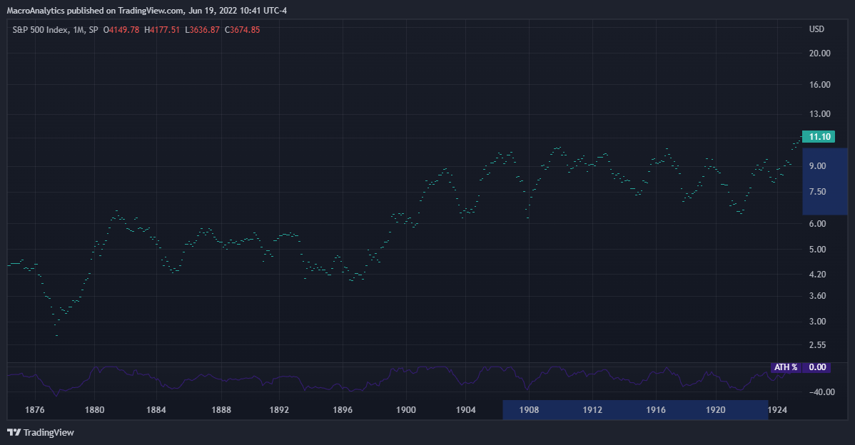 SP:SPX Chart Image by BACapitalManagement