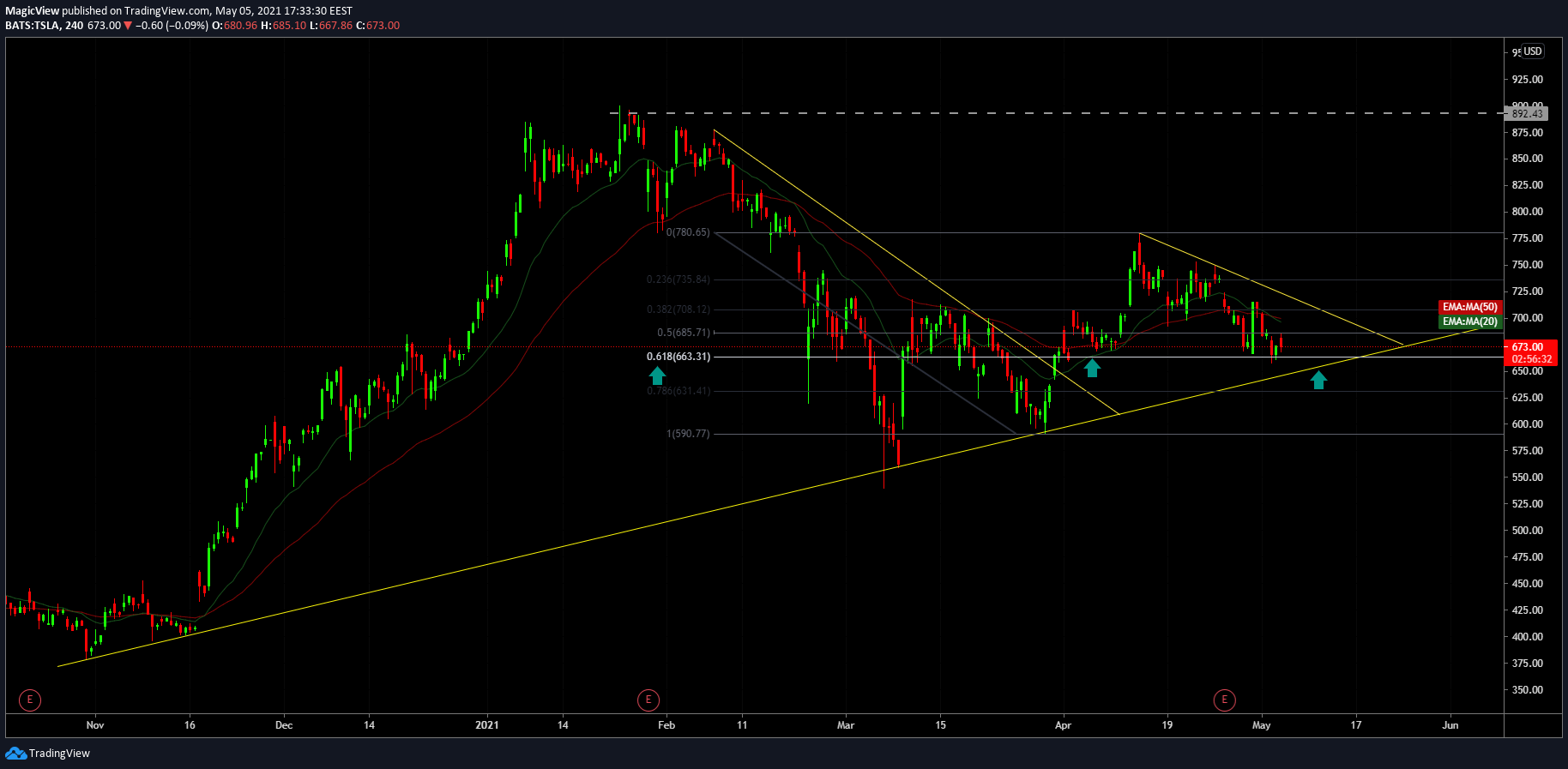  Chart Image