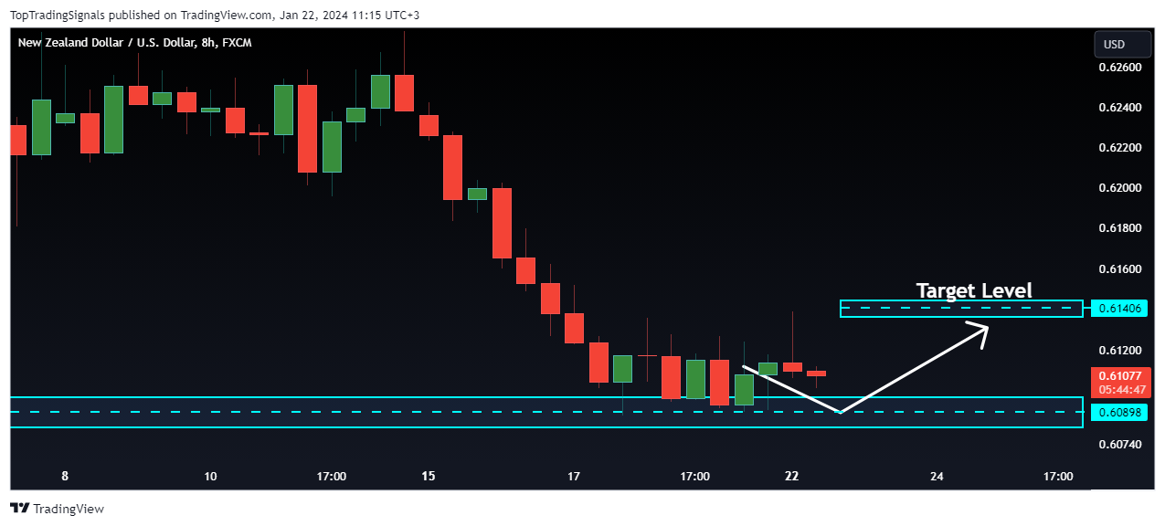 FX:NZDUSD Chart Image by TopTradingSignals