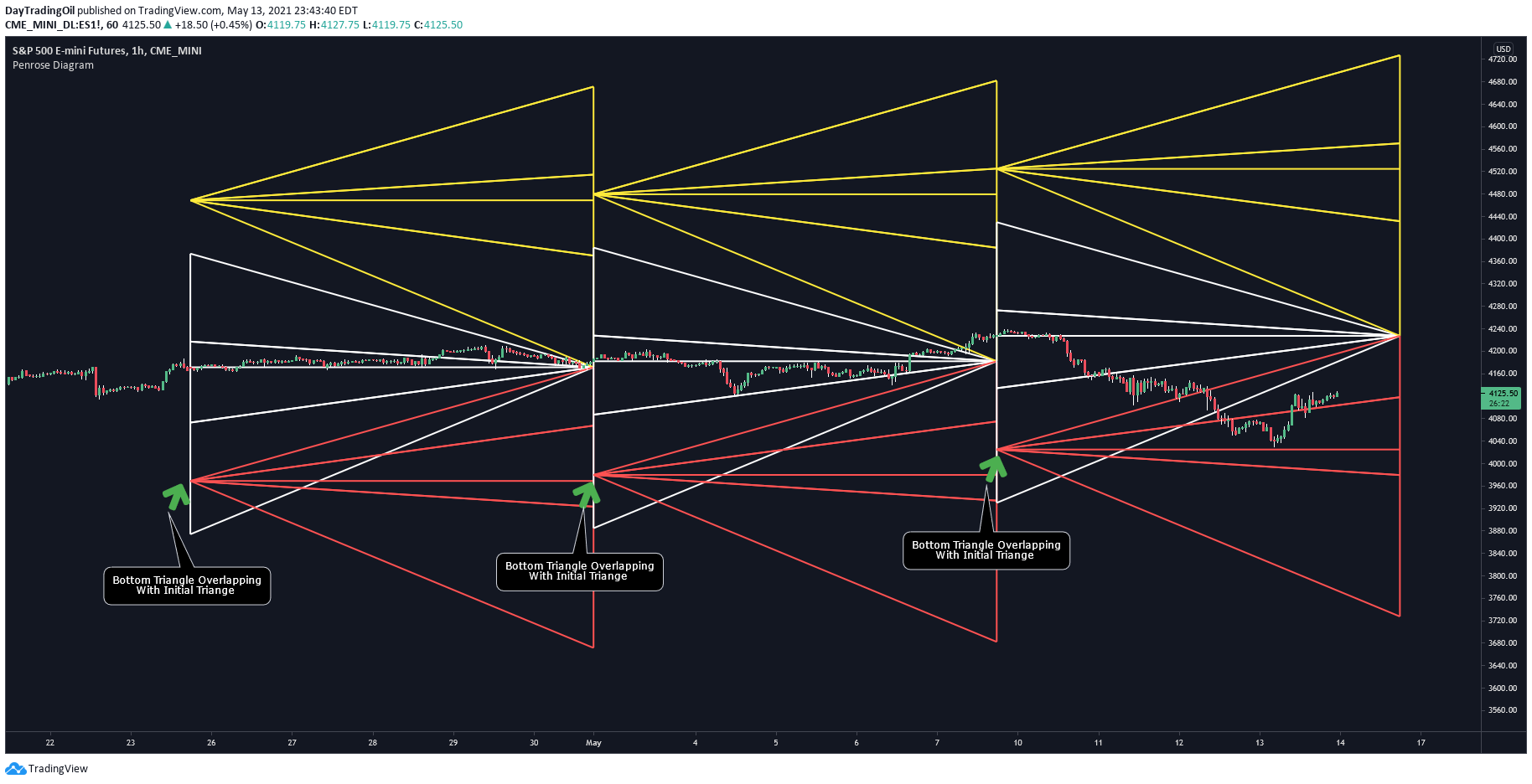  Chart Image
