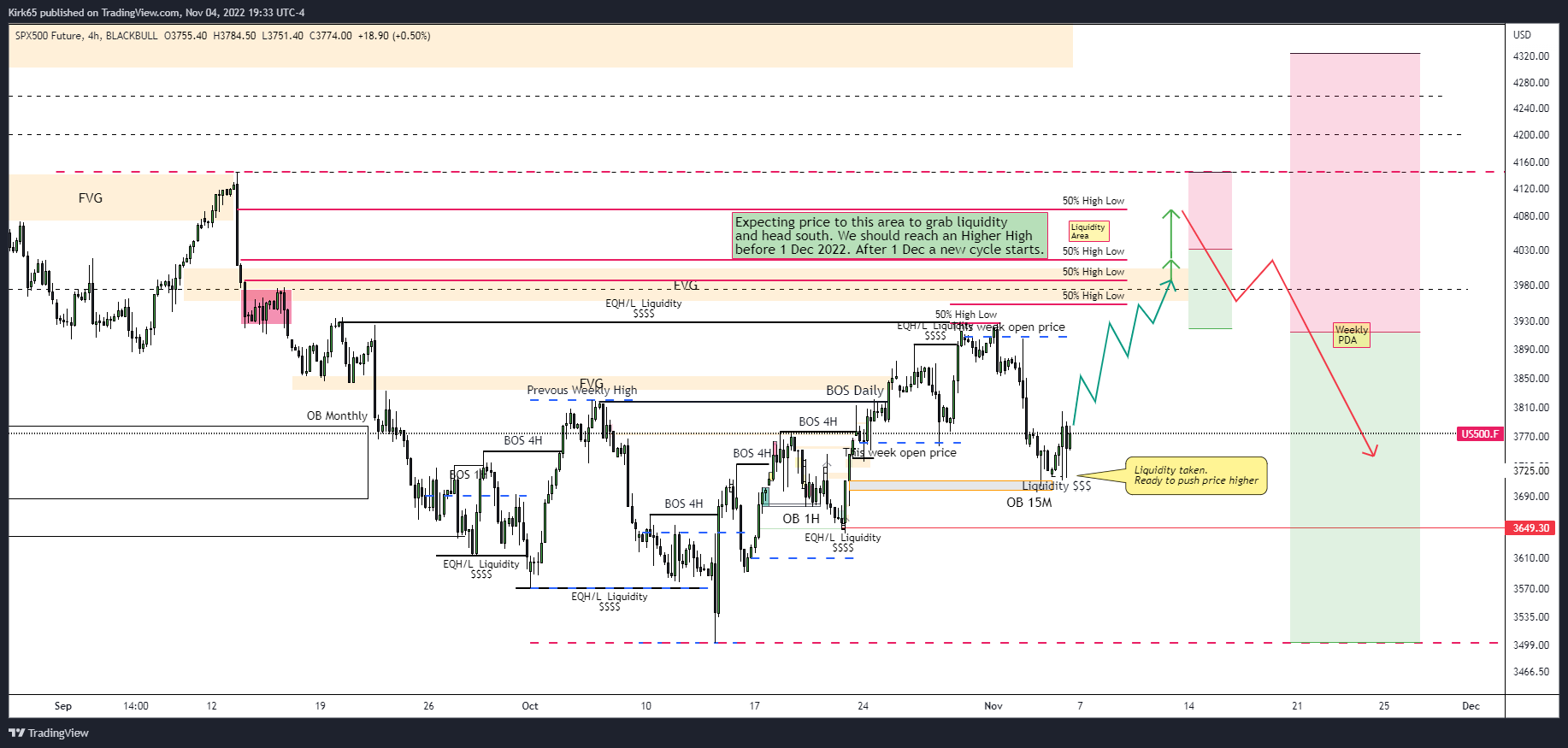 BLACKBULL:US500.F Chart Image by Kirk65