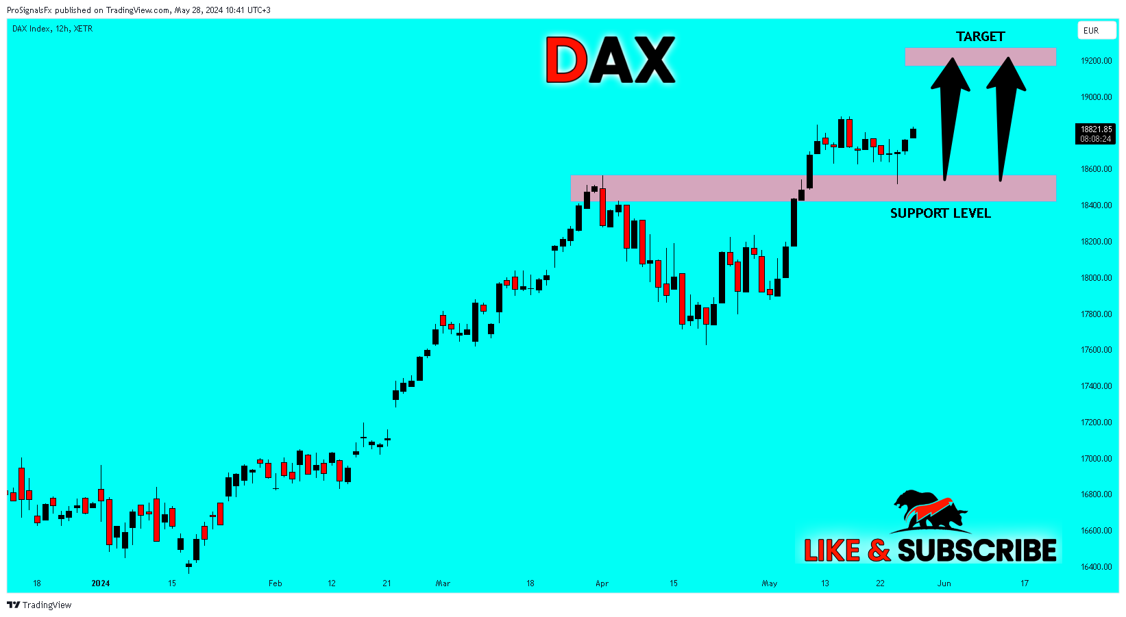 XETR_DLY:DAX Chart Image by ProSignalsFx