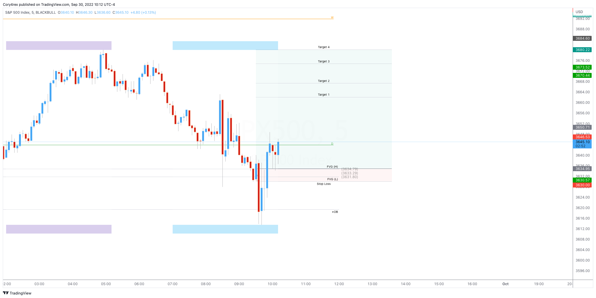 BLACKBULL:SPX500 Chart Image by Cory4rex