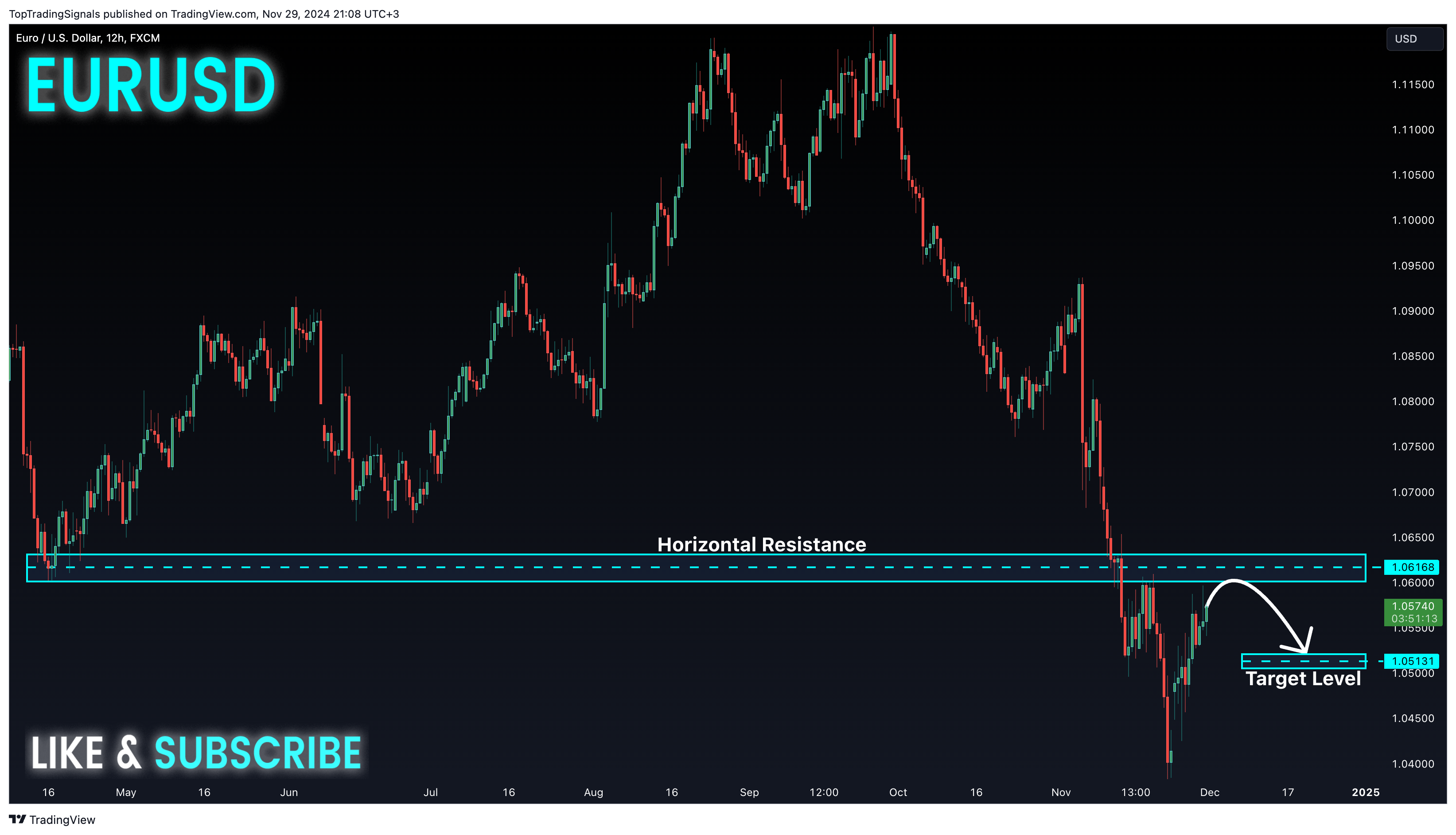 FX:EURUSD Chart Image by TopTradingSignals
