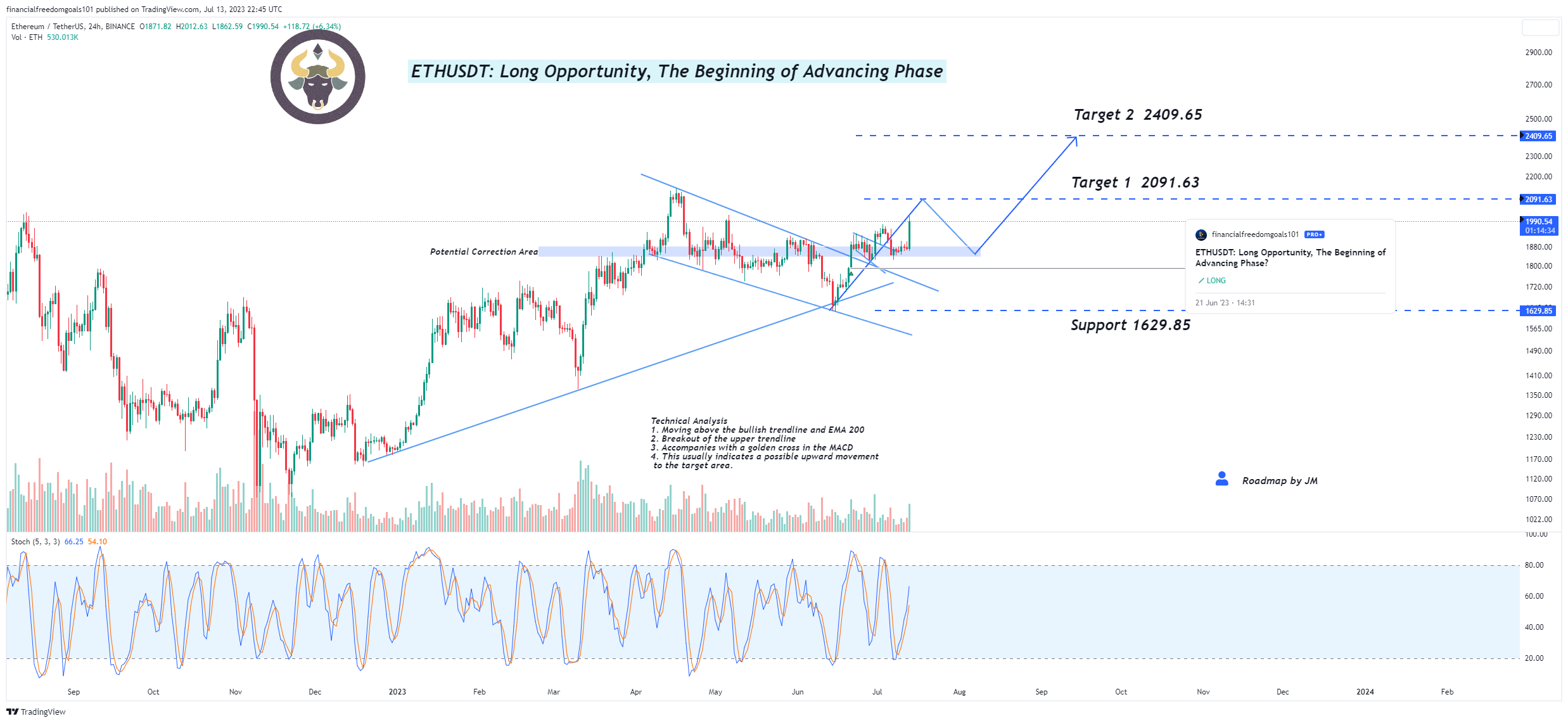 BINANCE:ETHUSDT Chart Image by financialfreedomgoals101