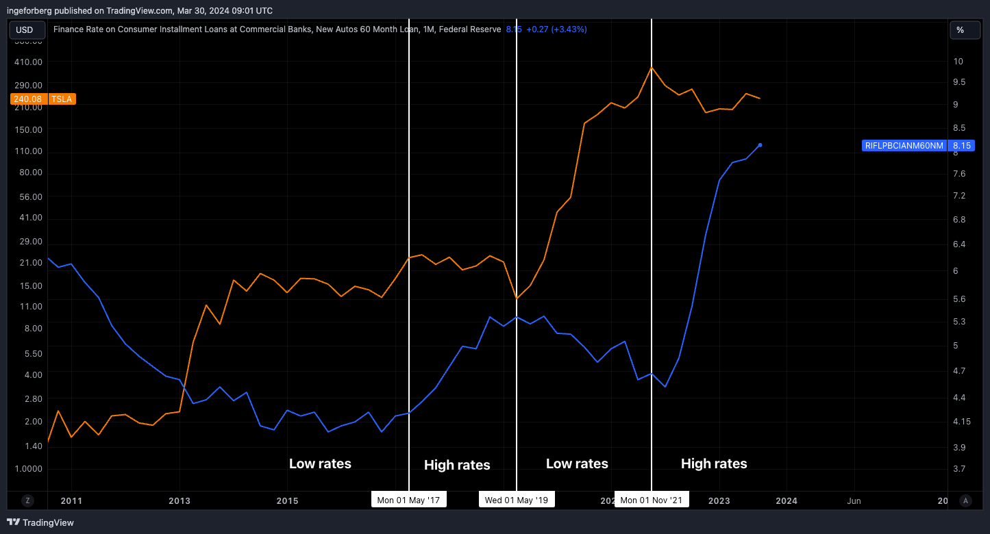 FRED:RIFLPBCIANM60NM Chart Image by QuantitativeAlpha