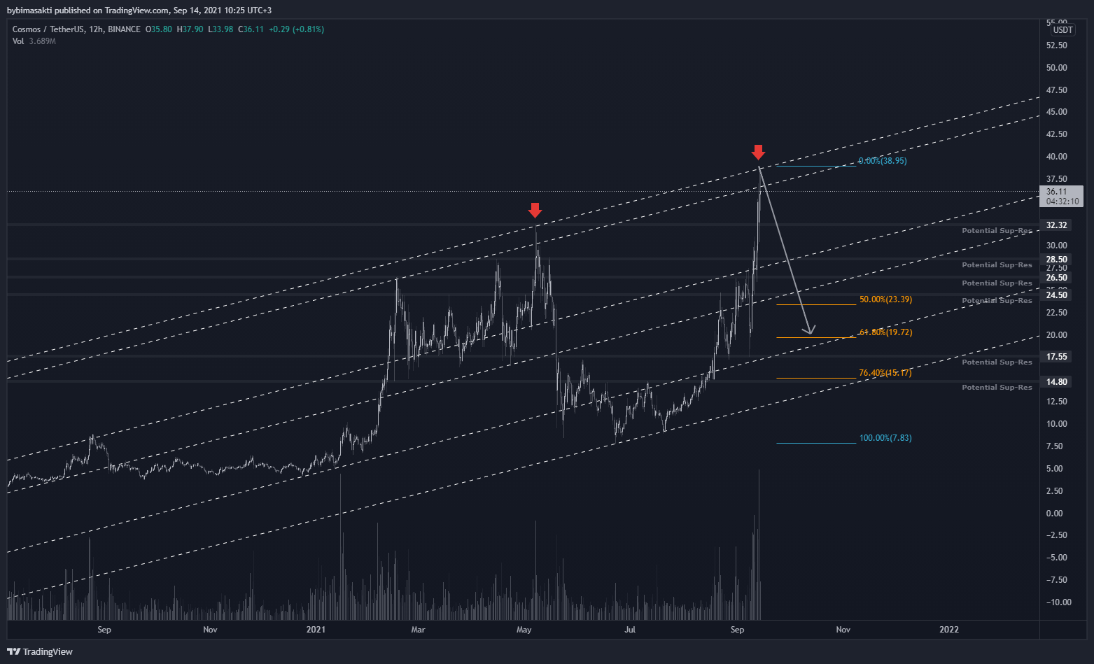  Chart Image