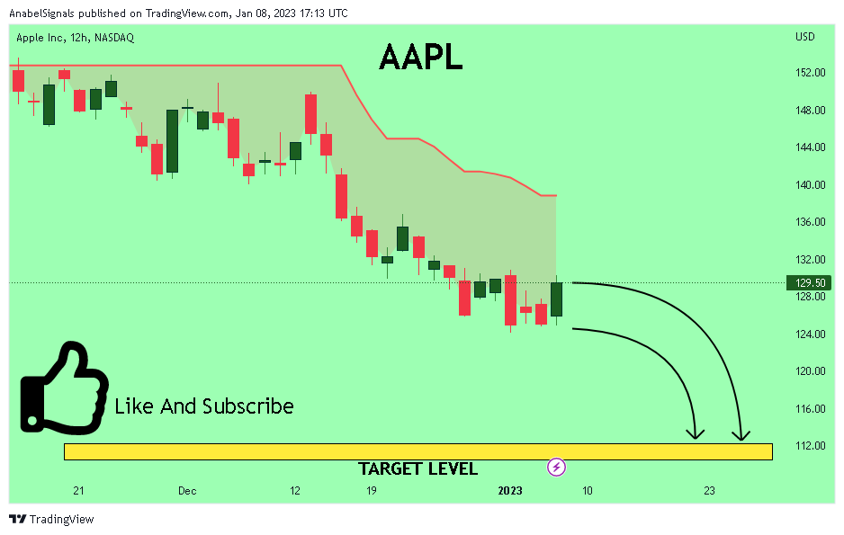 NASDAQ:AAPL Chart Image by AnabelSignals