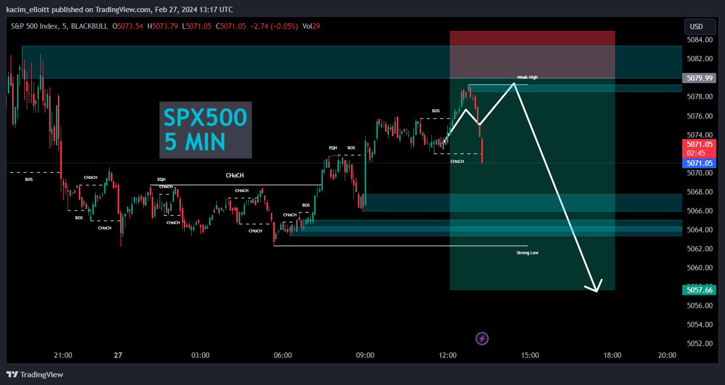 BLACKBULL:SPX500 Chart Image by kacim_elloitt