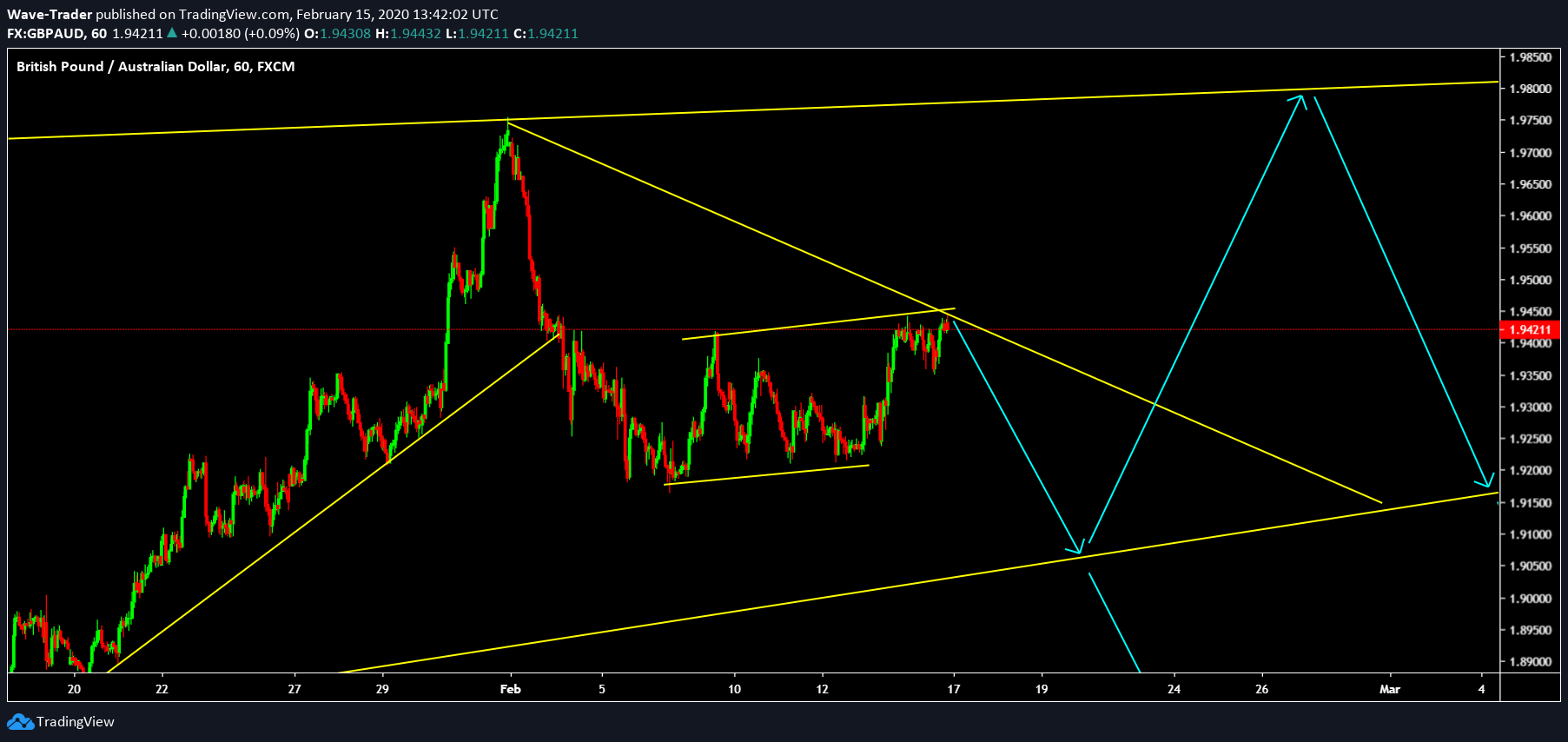  Chart Image