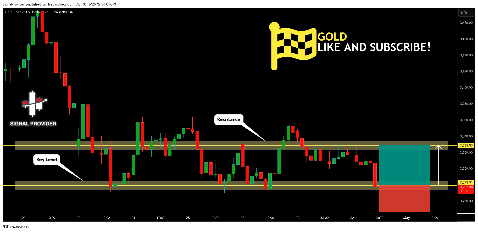 TRADENATION:XAUUSD Chart Image by SignalProvider