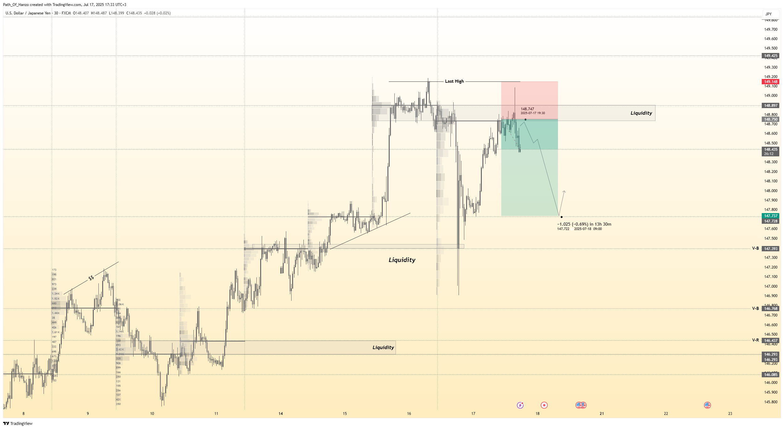 FX:USDJPY Chart Image by Path_Of_Hanzo