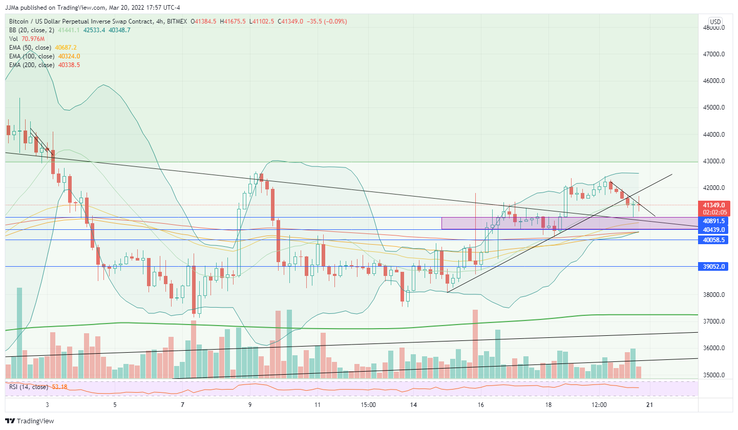 BITMEX:XBTUSD Chart Image by JJMa