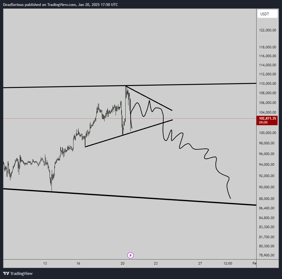 BINANCE:BTCUSDT Chart Image by DeadSerious