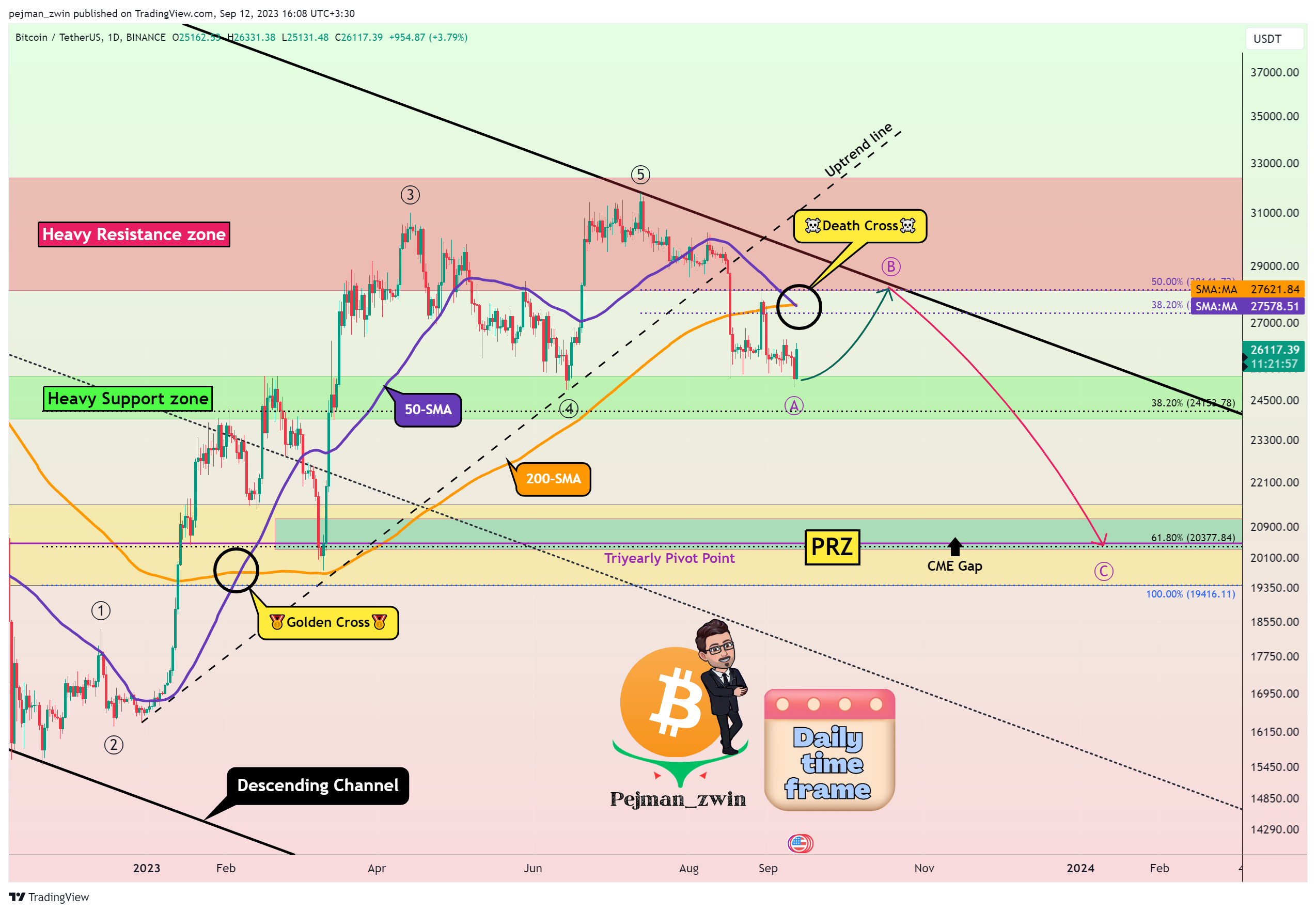 BINANCE:BTCUSDT Chart Image by pejman_zwin