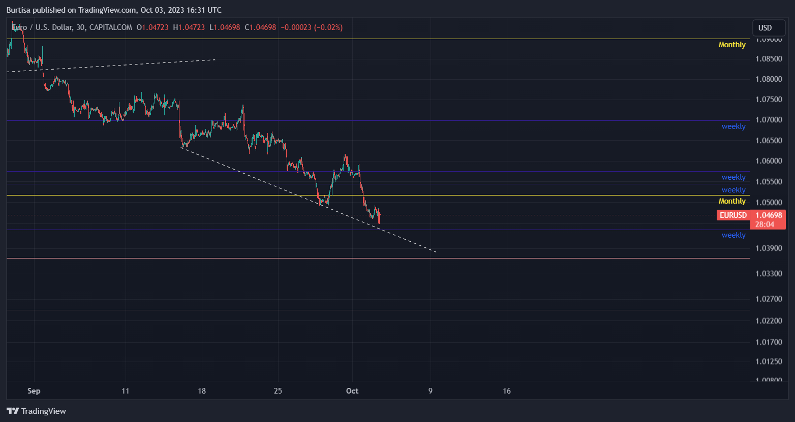 CAPITALCOM:EURUSD Chart Image by learnfromfailure