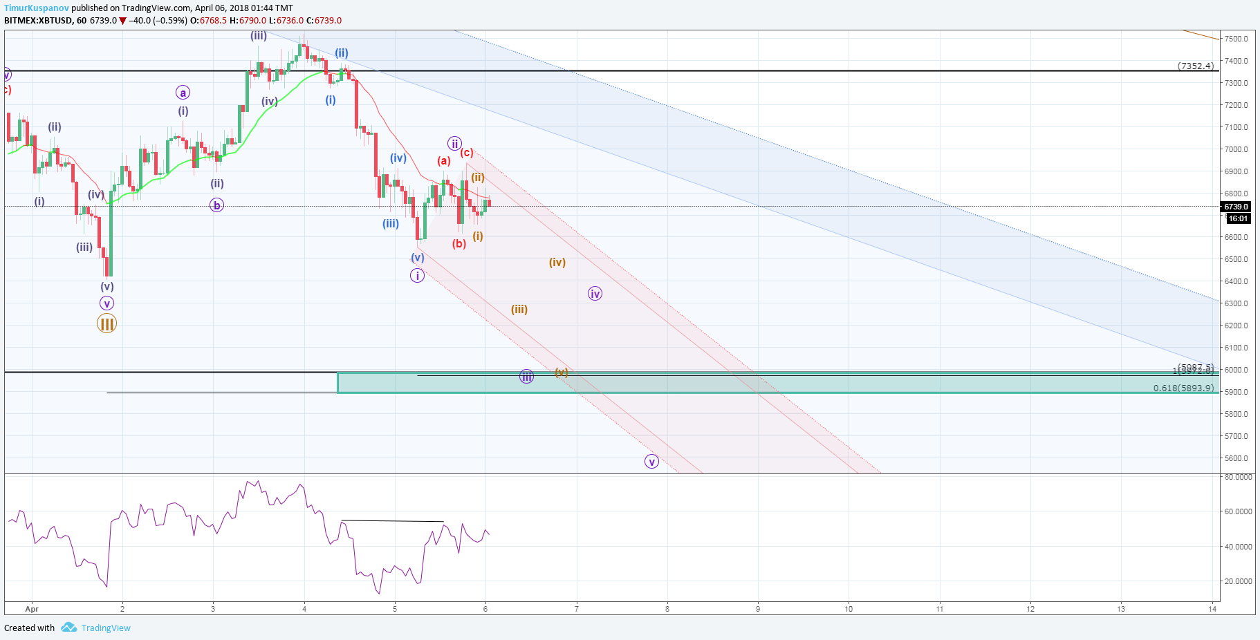  Chart Image