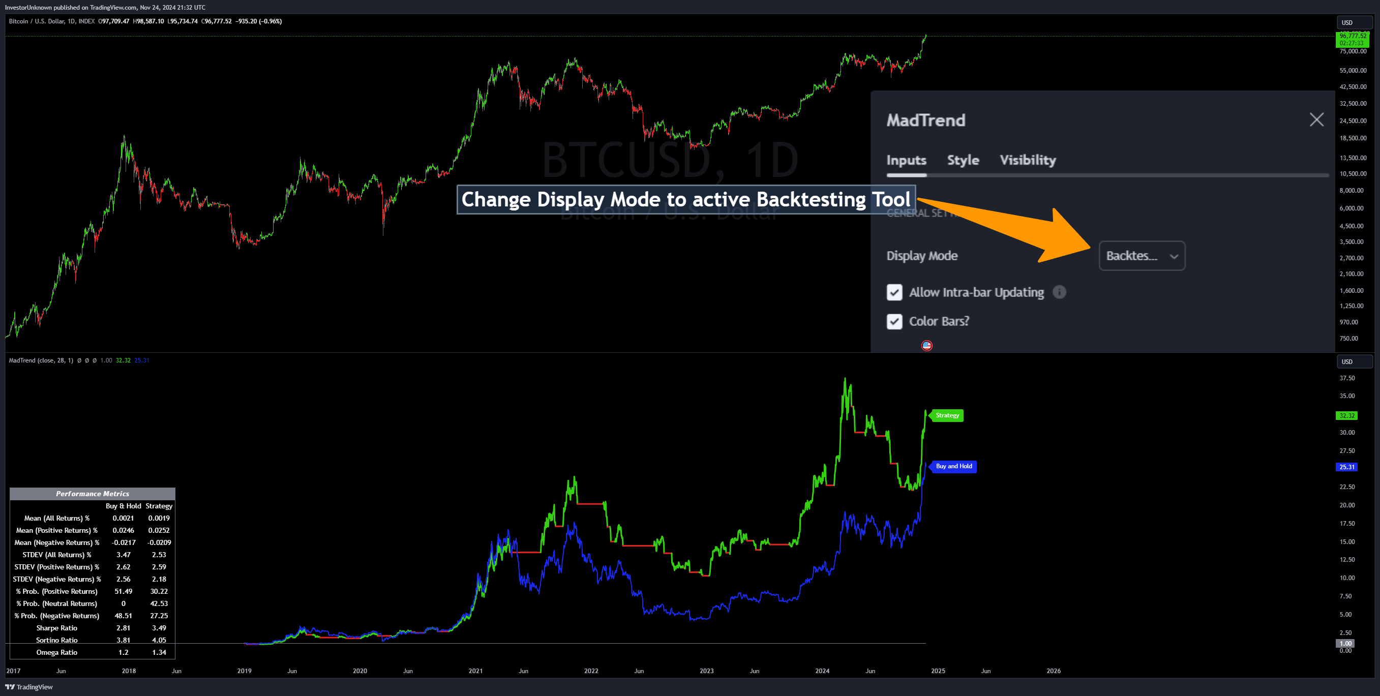 INDEX:BTCUSD Chart Image by InvestorUnknown