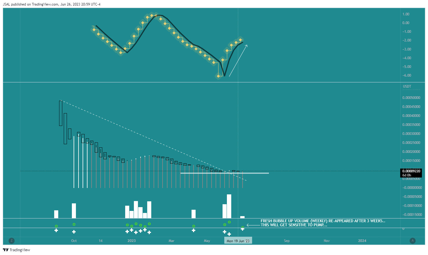 BINANCE:LUNCUSDT Chart Image by JSAL